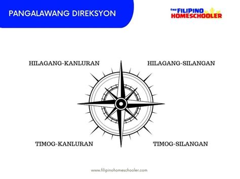ano ang ordinal na direksyon|kahulugan ng ordinal at cardinal direksyon .